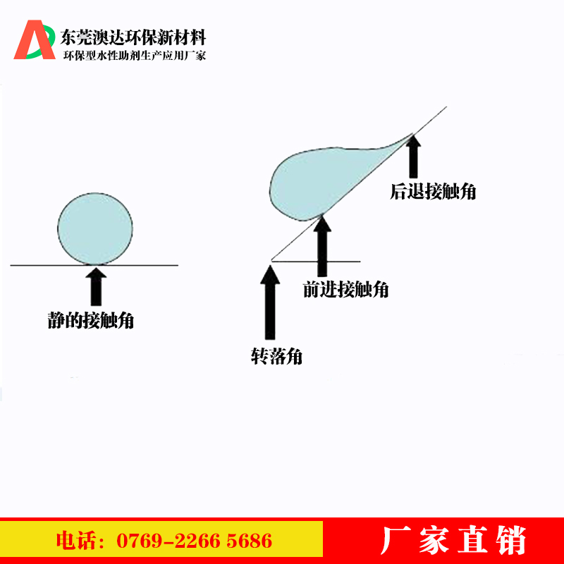 涂料疏水劑，在內(nèi)墻涂料中起到的作用和價(jià)值